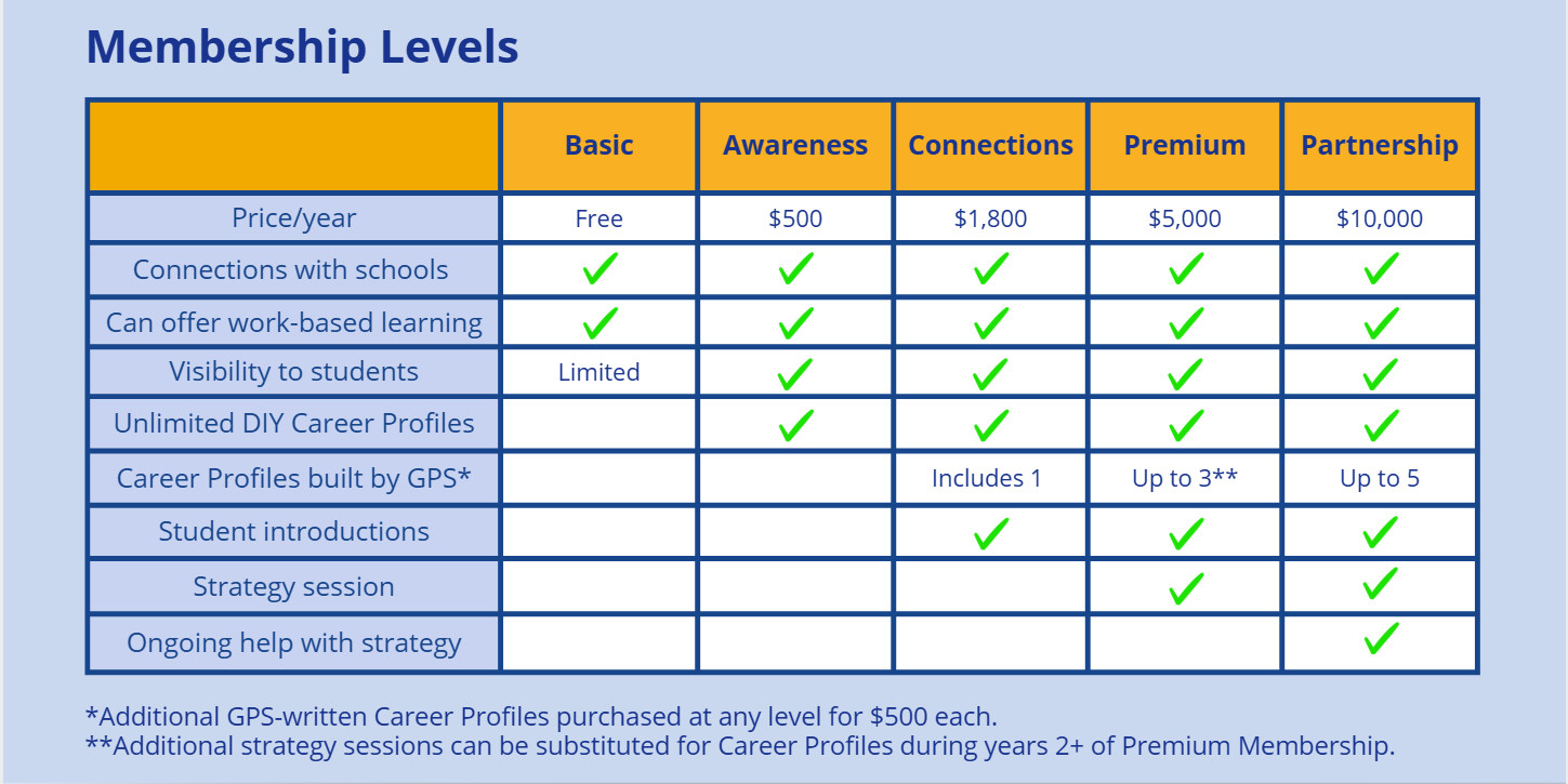 Golden Path Membership Chart