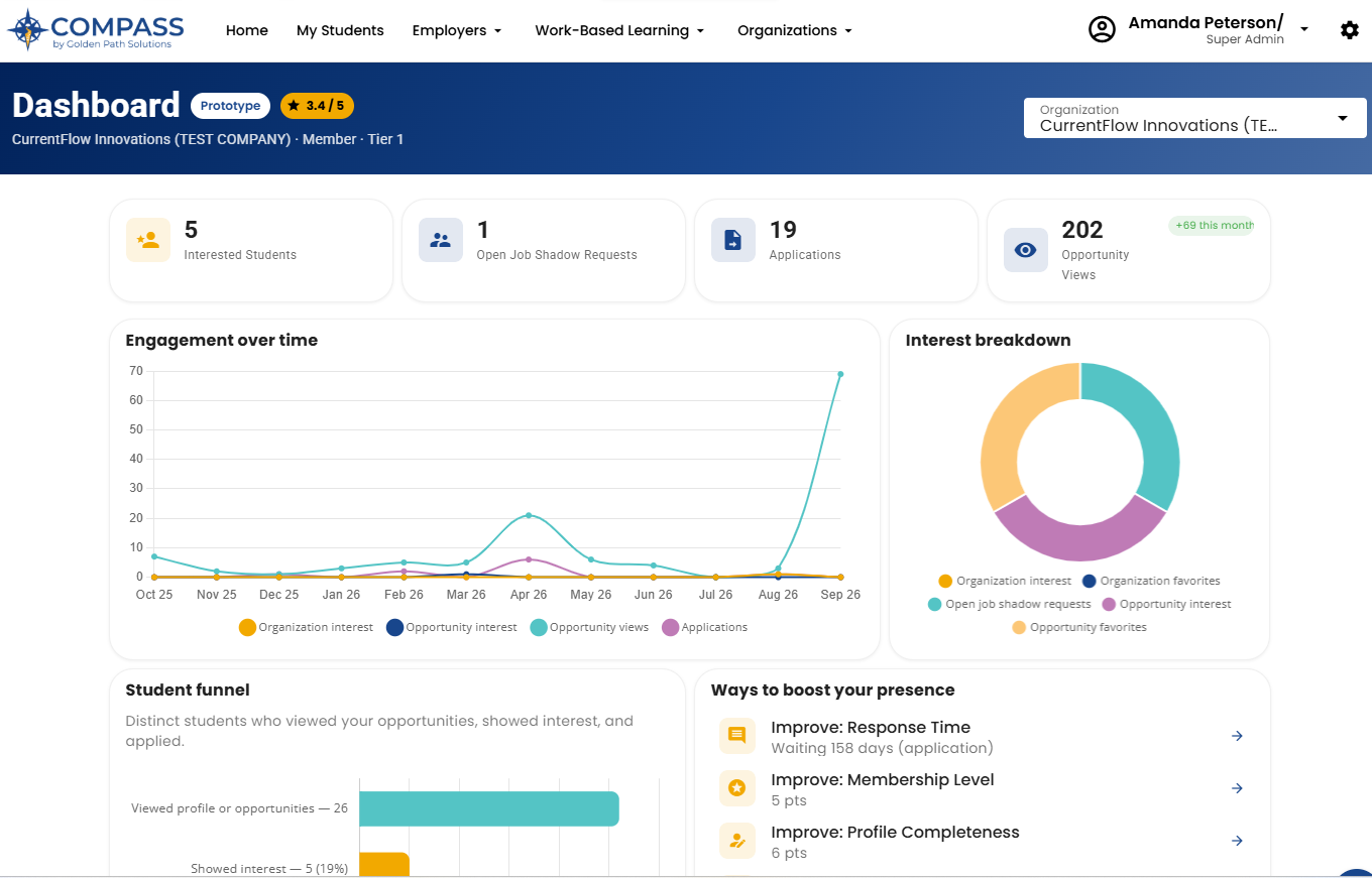 Screenshot 2026-09-18 110919 Compass Dashboard screenshot